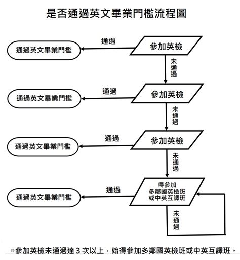 門檻|門檻 in English